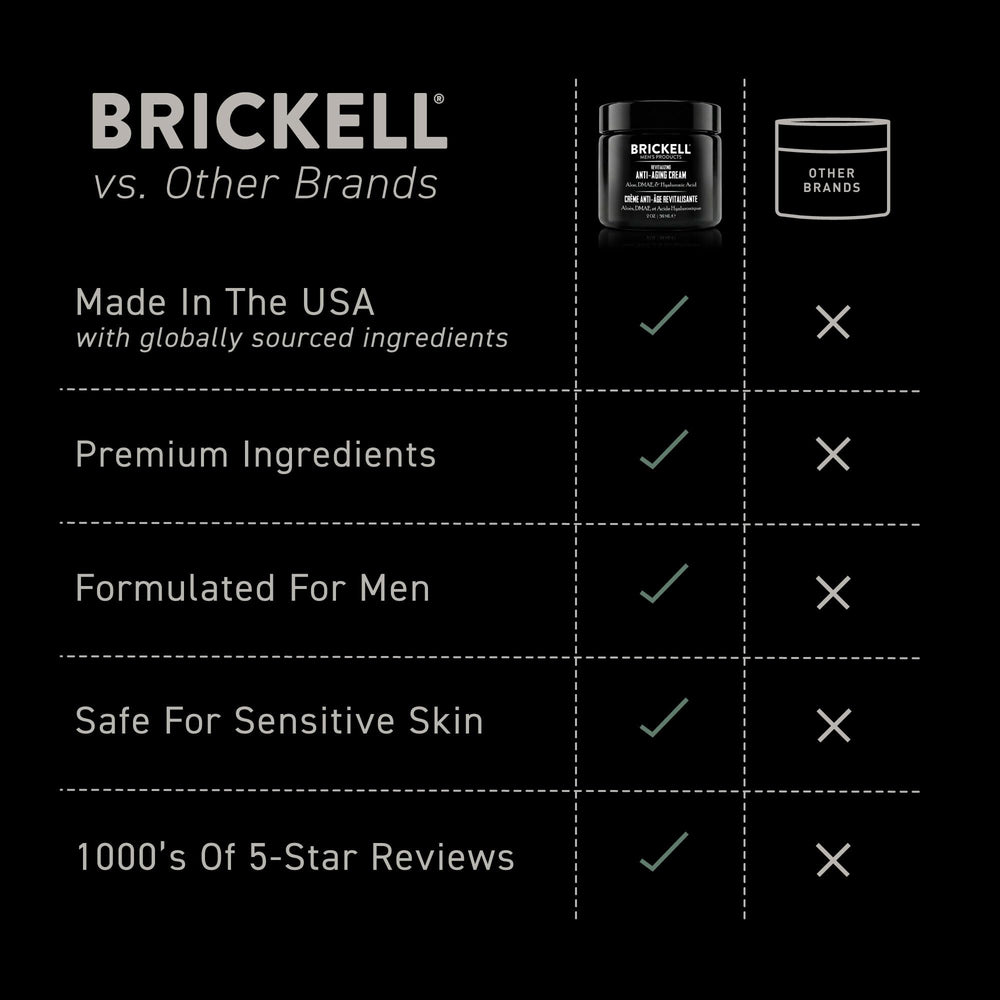 Brickell Men's Products applied to hand demonstrating smooth absorption and hydration benefit