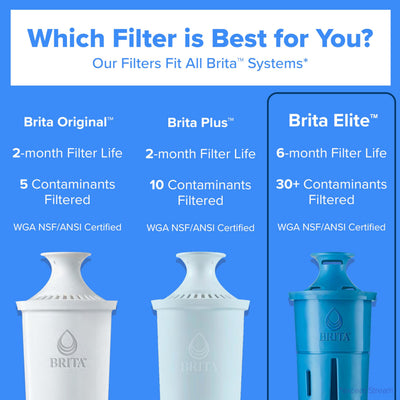 BRITA textura del cartucho mostrando materiales duraderos y diseño eficiente