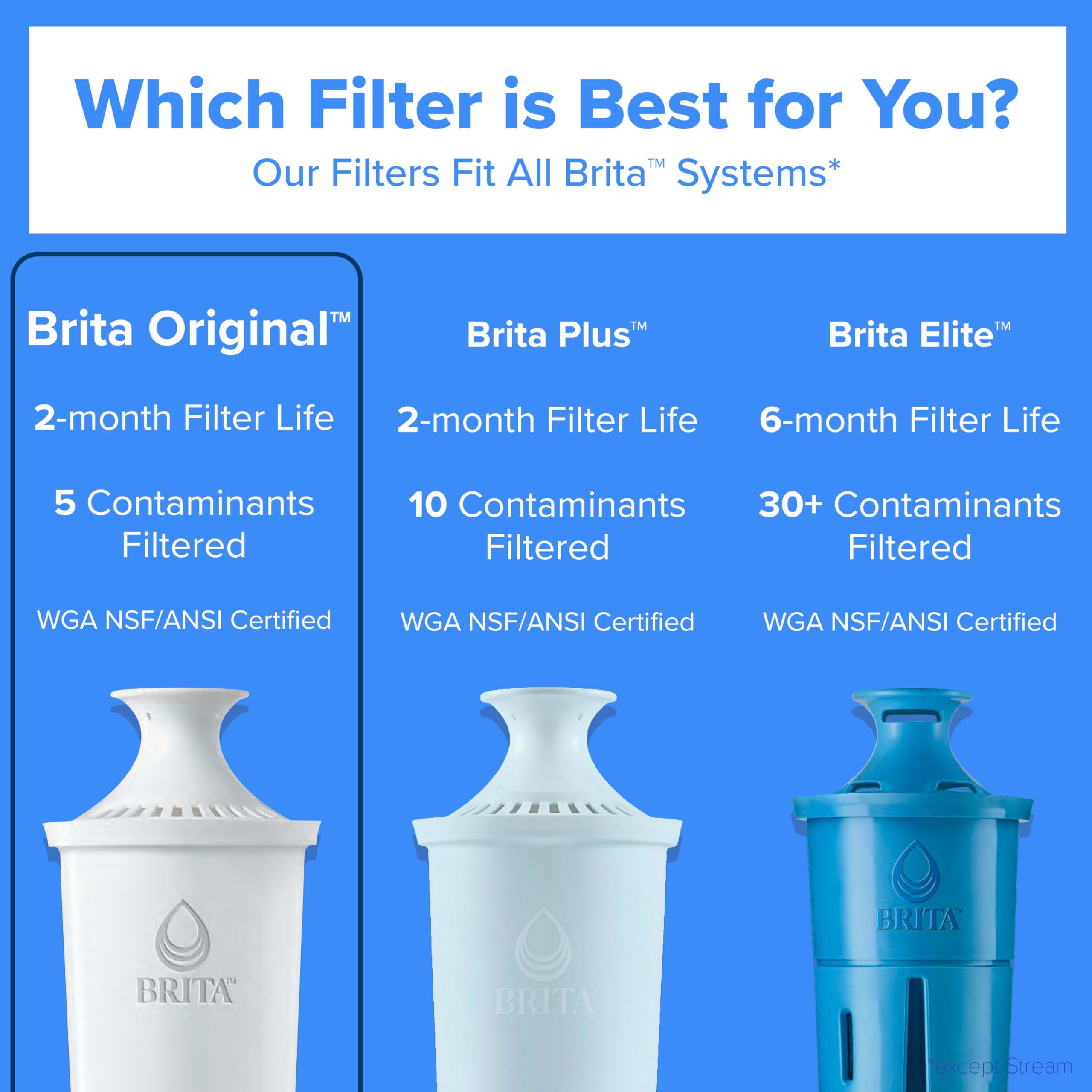 BRITA filter beside a bottle for size and scale comparison