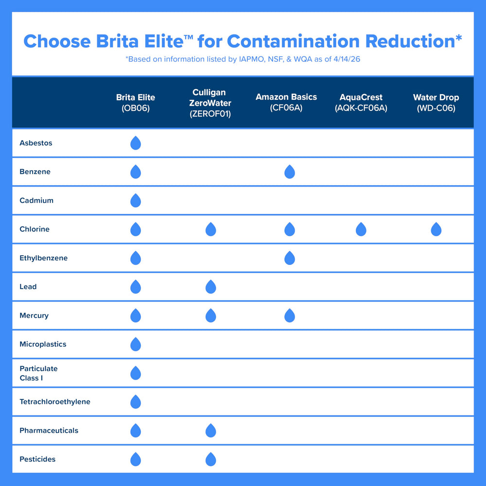 BRITA label and certification badge showing independent reduction verification