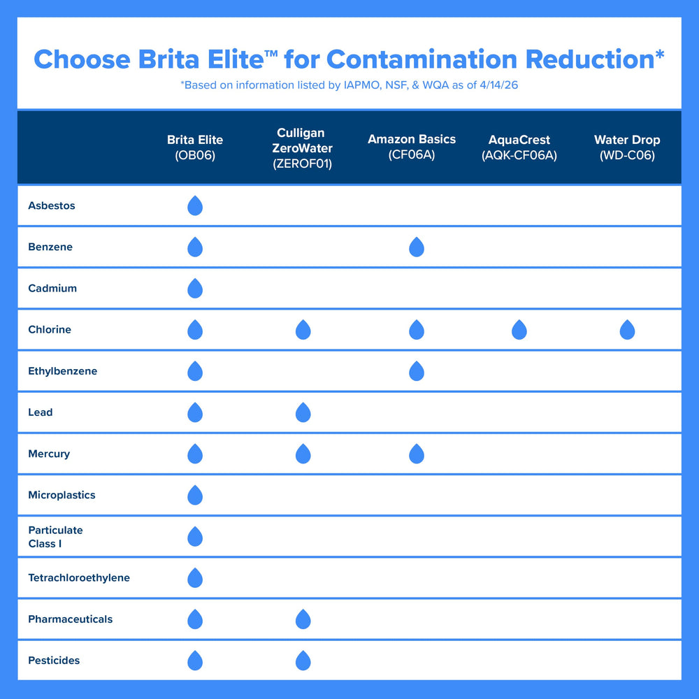 BRITA jarra Metro dentro de nevera demostrando compatibilidad con puertas