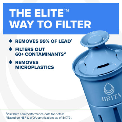 BRITA lid close-up highlighting flip-open refill convenience and quick filling