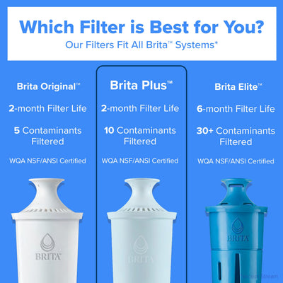 BRITA pitcher side with handle showing comfortable grip and pour control
