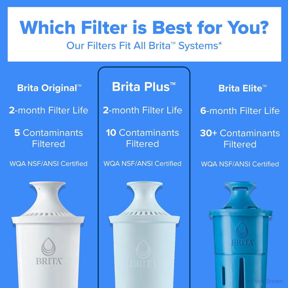 BRITA pitcher side with handle showing comfortable grip and pour control