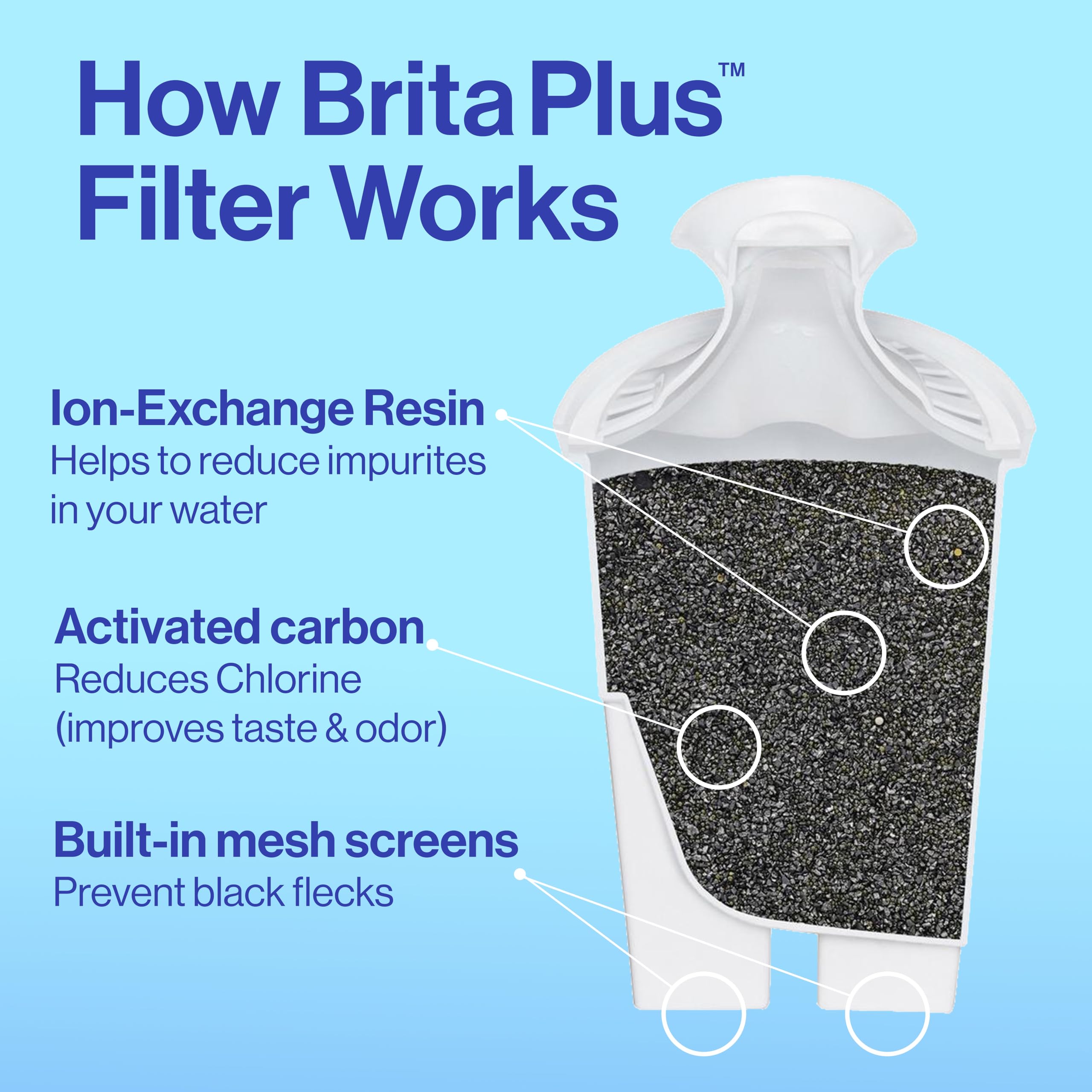 Brita UltraMax en cocina moderna, agua filtrada para familia