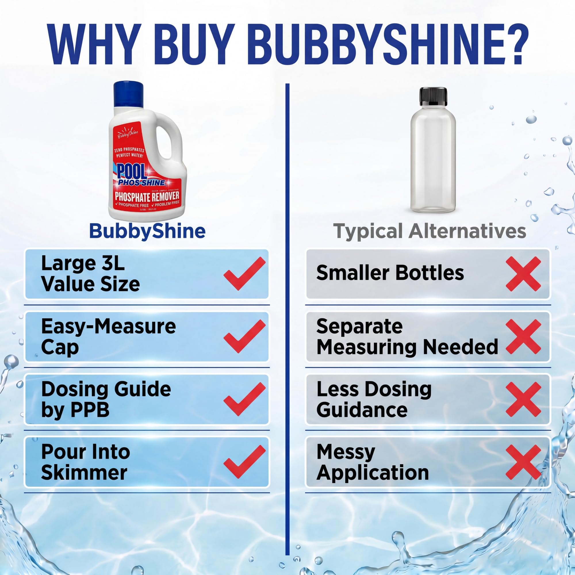 BubbyShine textura del líquido, fluido fácil de verter