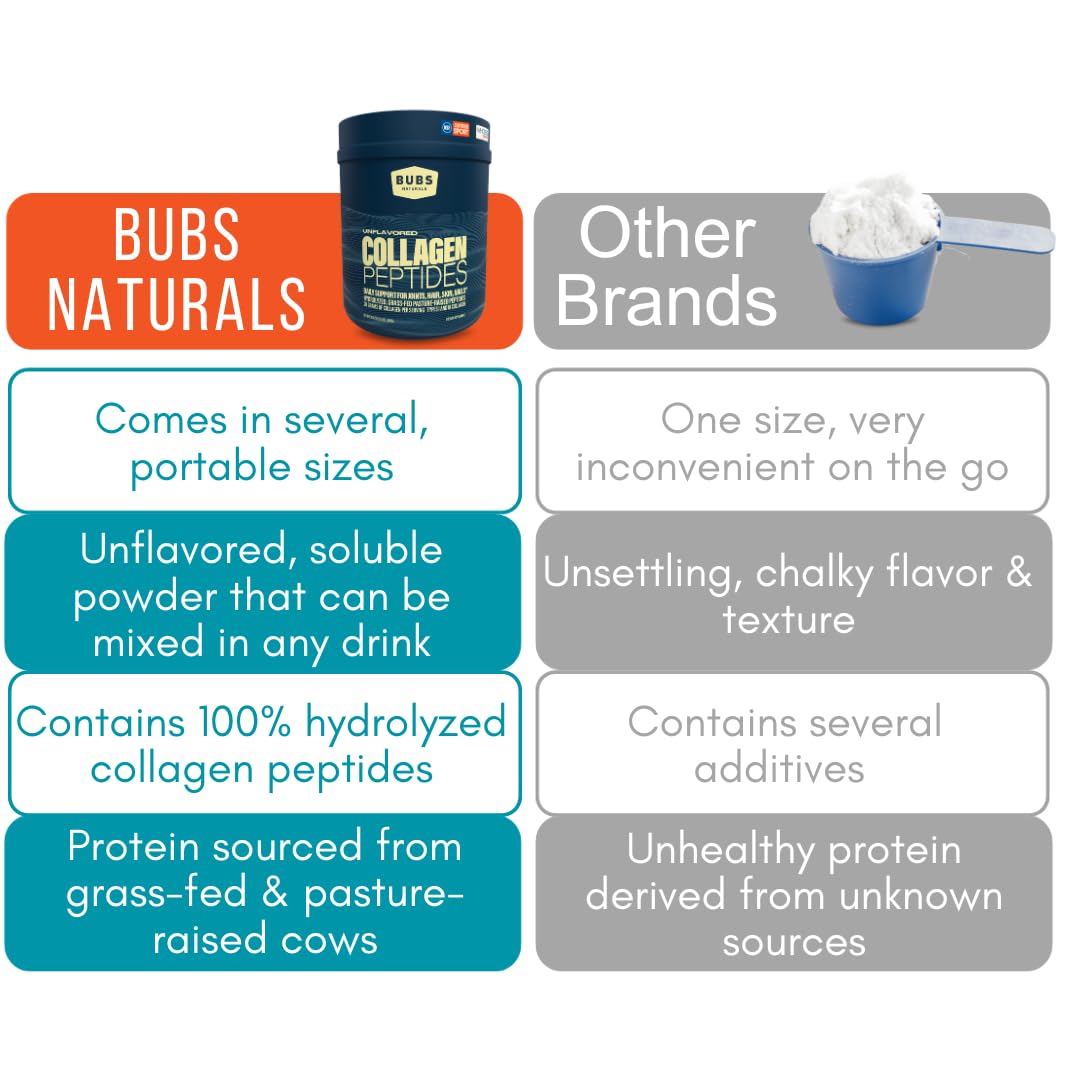Etiqueta y lista de ingredientes del BUBS Naturals colágeno, transparencia y calidad