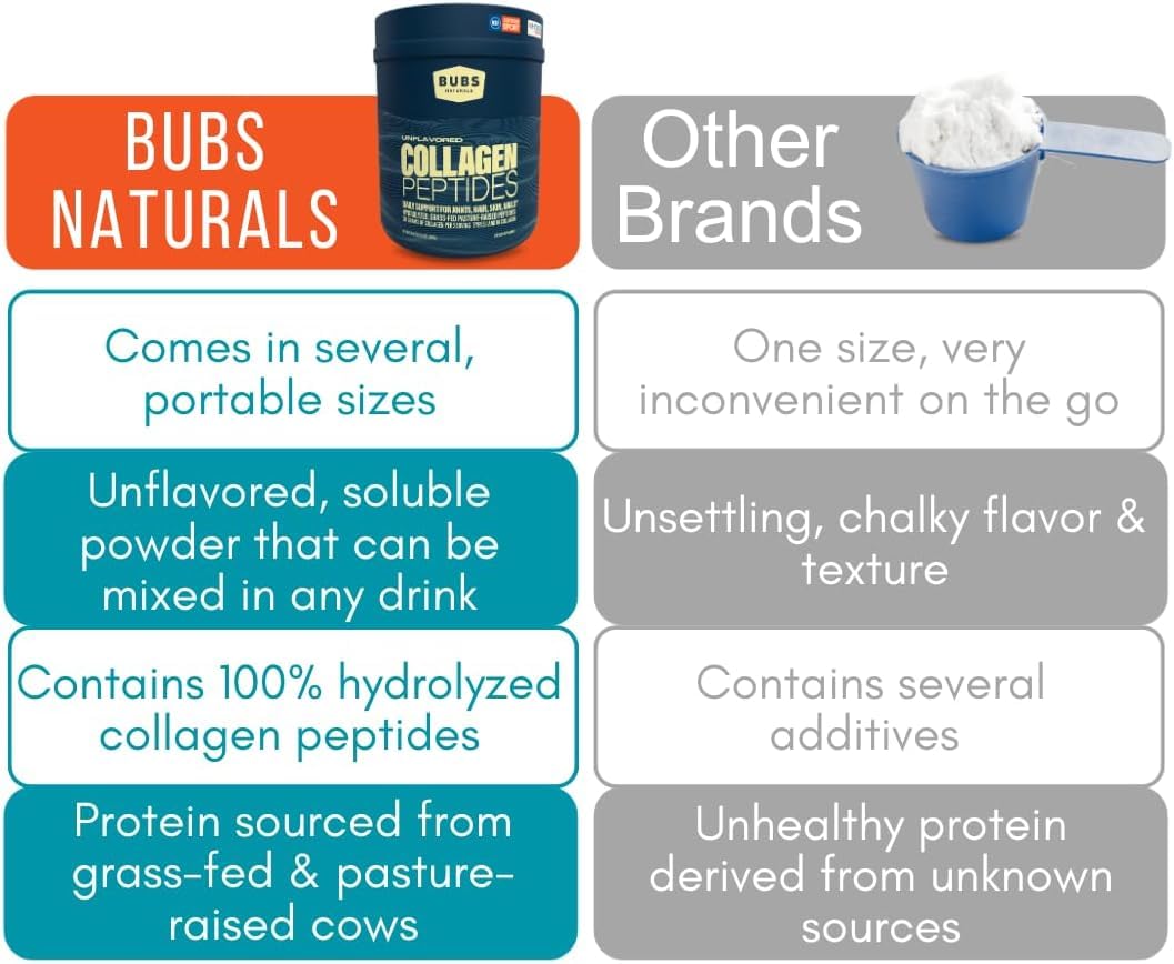 BUBS Naturals batido de deportista con polvo para mostrar uso pre/post entreno
