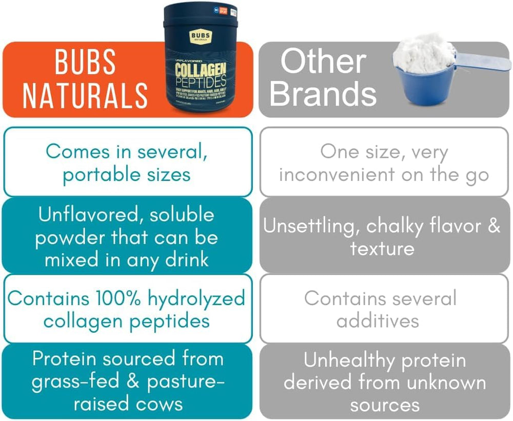 BUBS Naturals batido de deportista con polvo para mostrar uso pre/post entreno