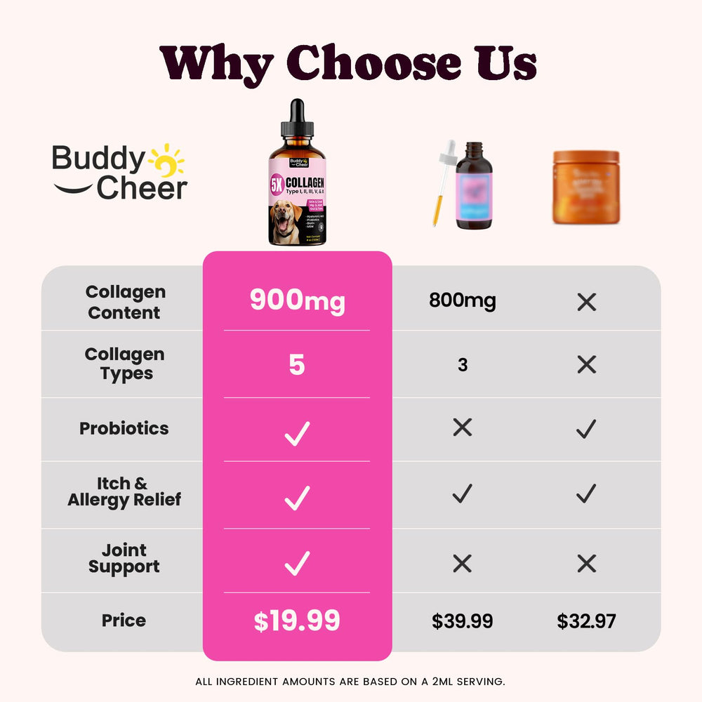 BuddyCheer etiqueta con ingredientes clave para confianza en la fórmula