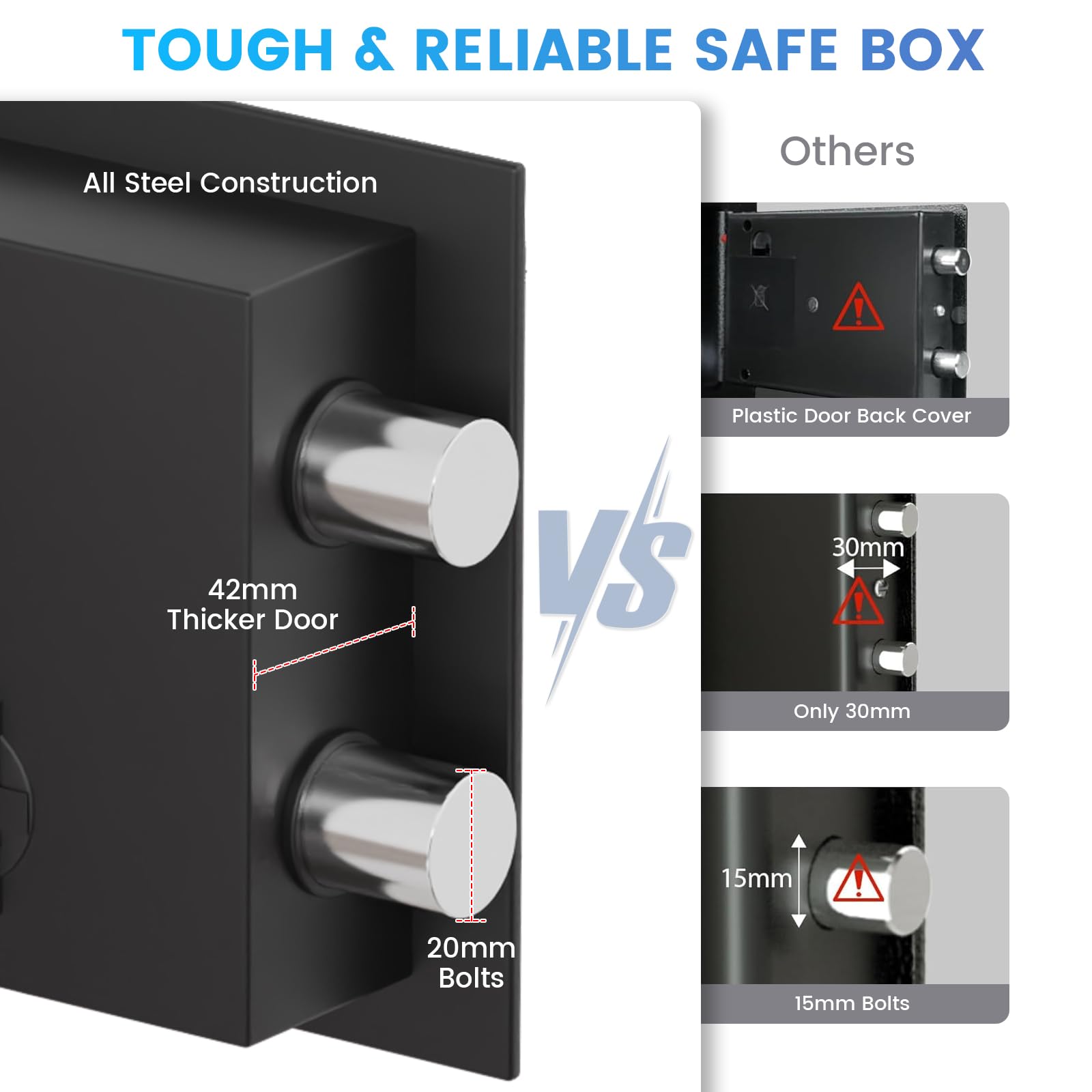 Bukumo alarm indicator lights showing deterrent alarm feature for shared spaces