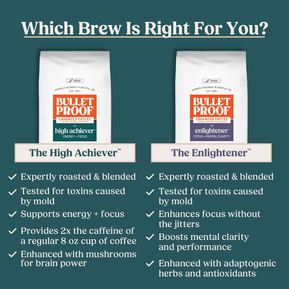 Bulletproof escena de desayuno productivo, café funcional para enfoque