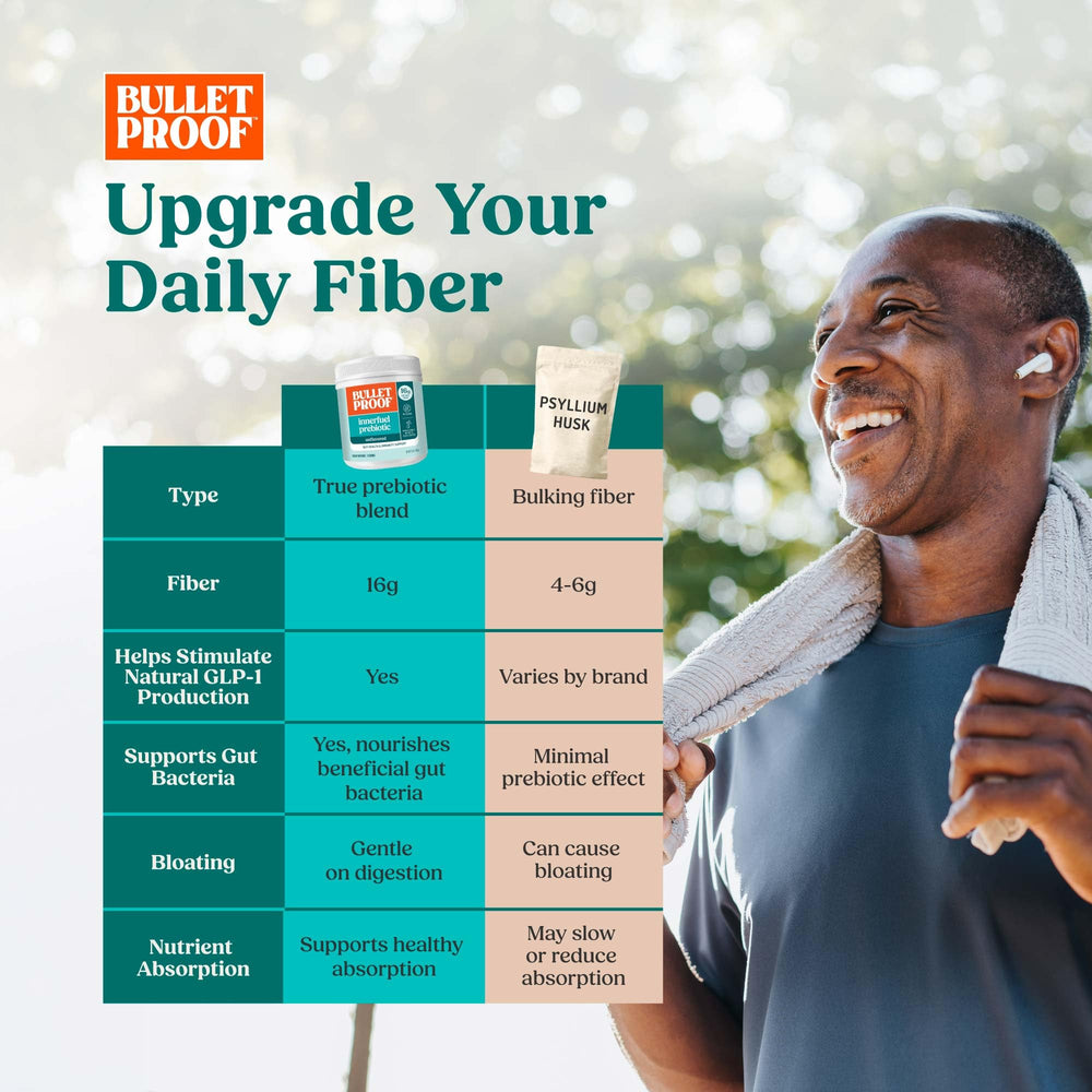 Bulletproof Innerfuel etiqueta nutricional visible, beneficio transparencia de ingredientes
