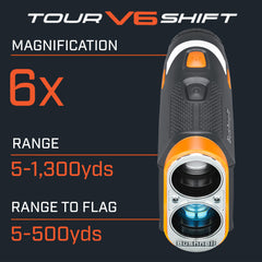 Bushnell Tour V6 Shift montaje BITE magnético adherido al carrito, acceso fácil