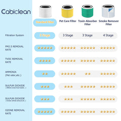 Cabiclean filtro en uso en salón reduciendo polvo y olores