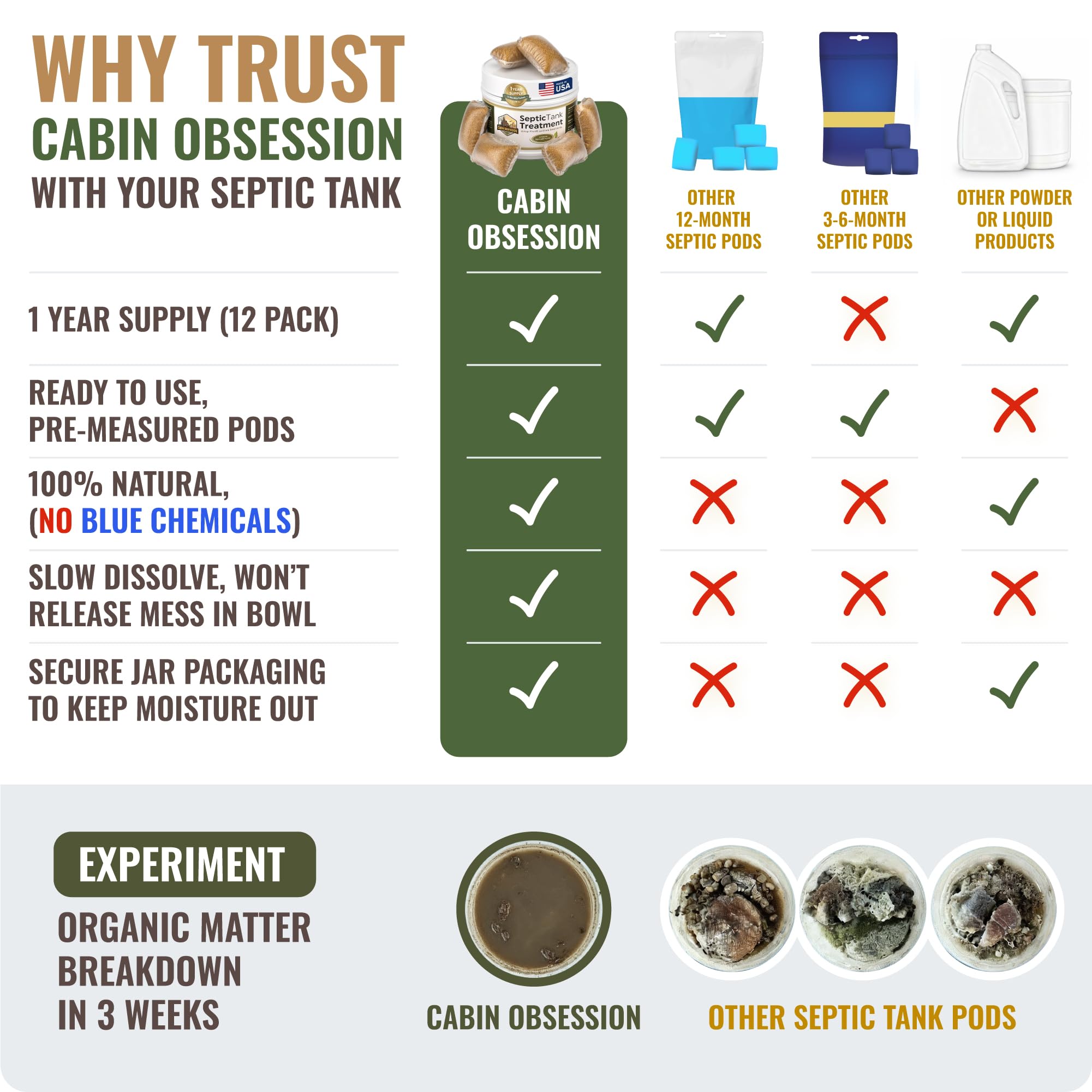 Cabin Obsession packet used in RV holding tank preventing odors