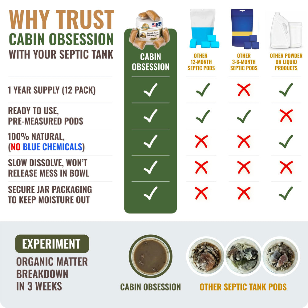 Cabin Obsession packet used in RV holding tank preventing odors