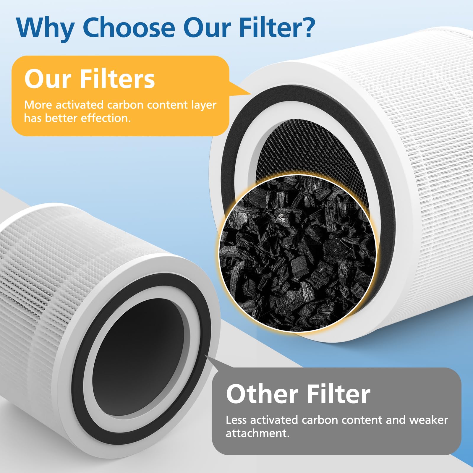 Caehomly filtro en sala con mascota para mejorar olor y calidad de aire interior