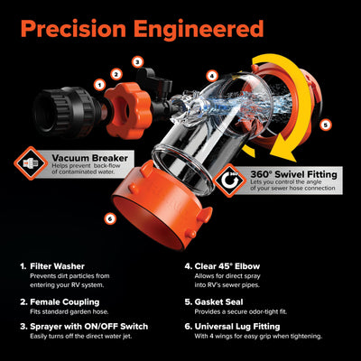 Camco Rhino Blaster swivel fitting connection enabling precise spray angle benefit