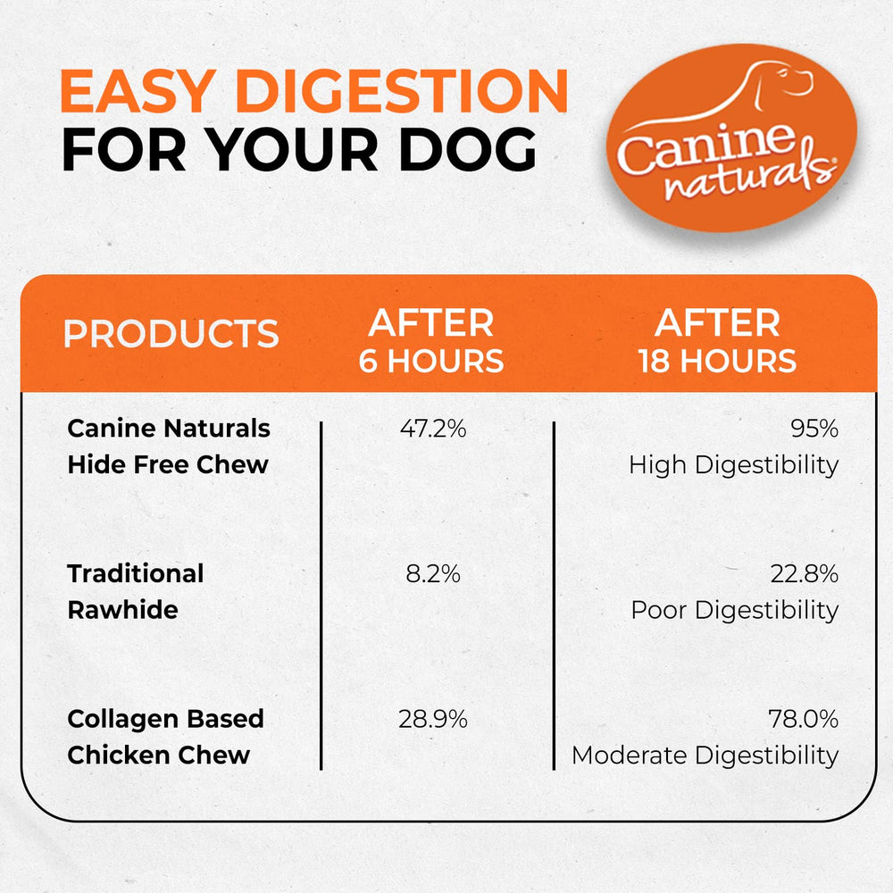 Canine Naturals ingredient label showing USA-sourced chicken and clean recipe
