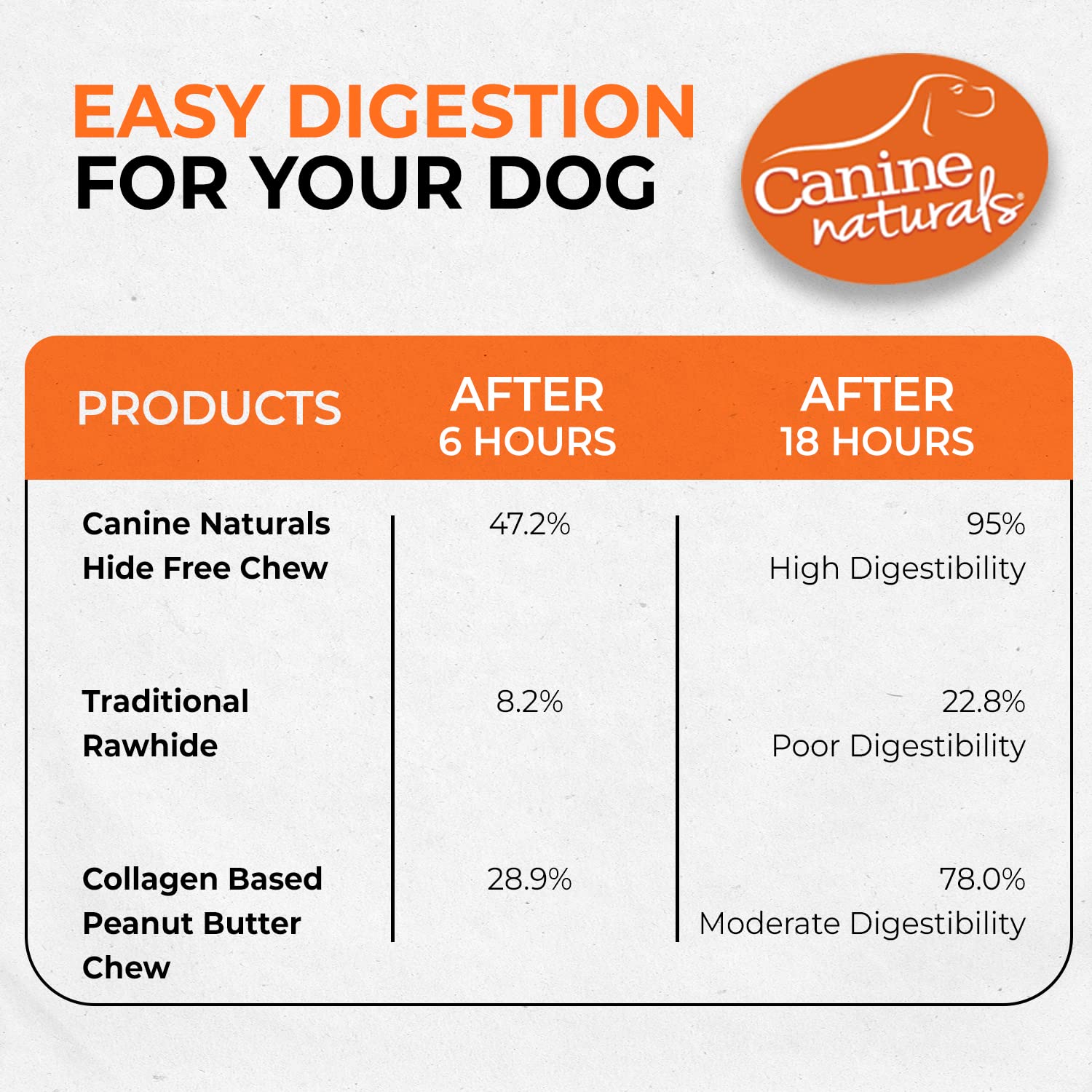 Canine Naturals perro masticando palito, entretenimiento y apoyo a higiene dental