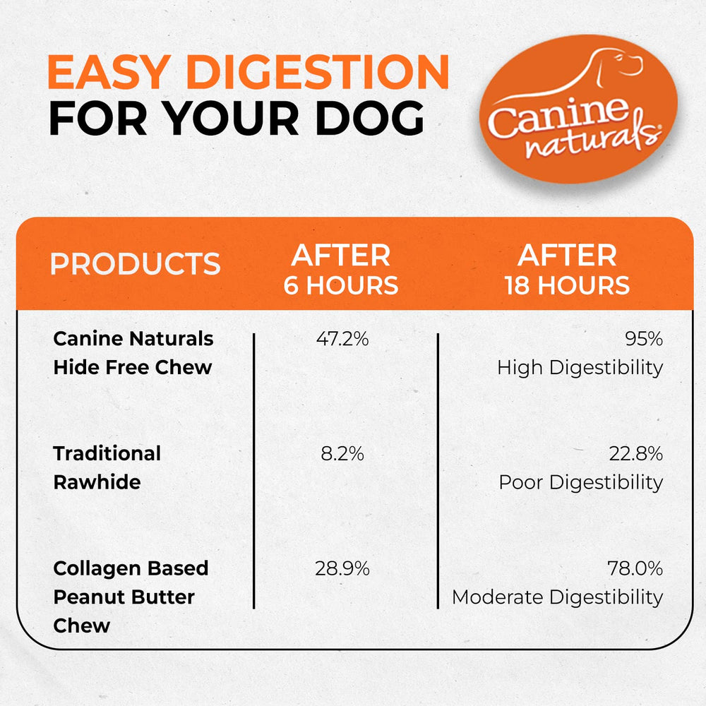 Canine Naturals perro masticando palito, entretenimiento y apoyo a higiene dental