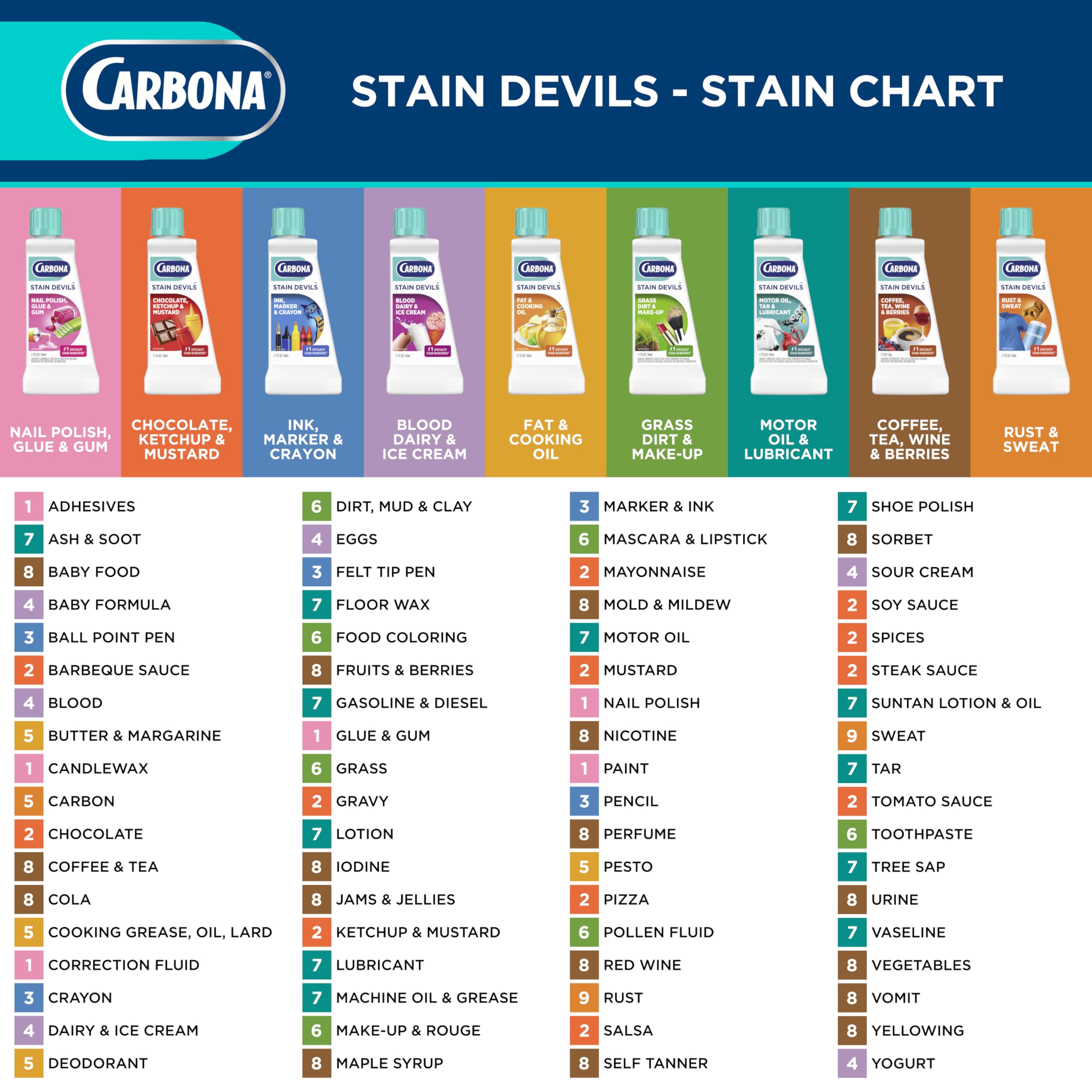 Carbona pack 3 unidades ideal para hogares activos y chefs aficionados