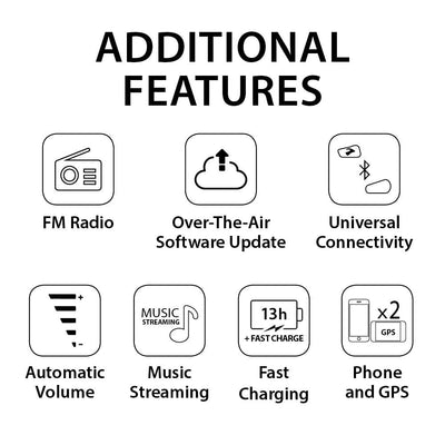 Cardo Spirit HD button controls detail for easy in-ride operation