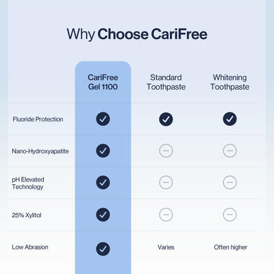 CariFree caja y tubo embalaje, calidad fabricada en USA garantía visible