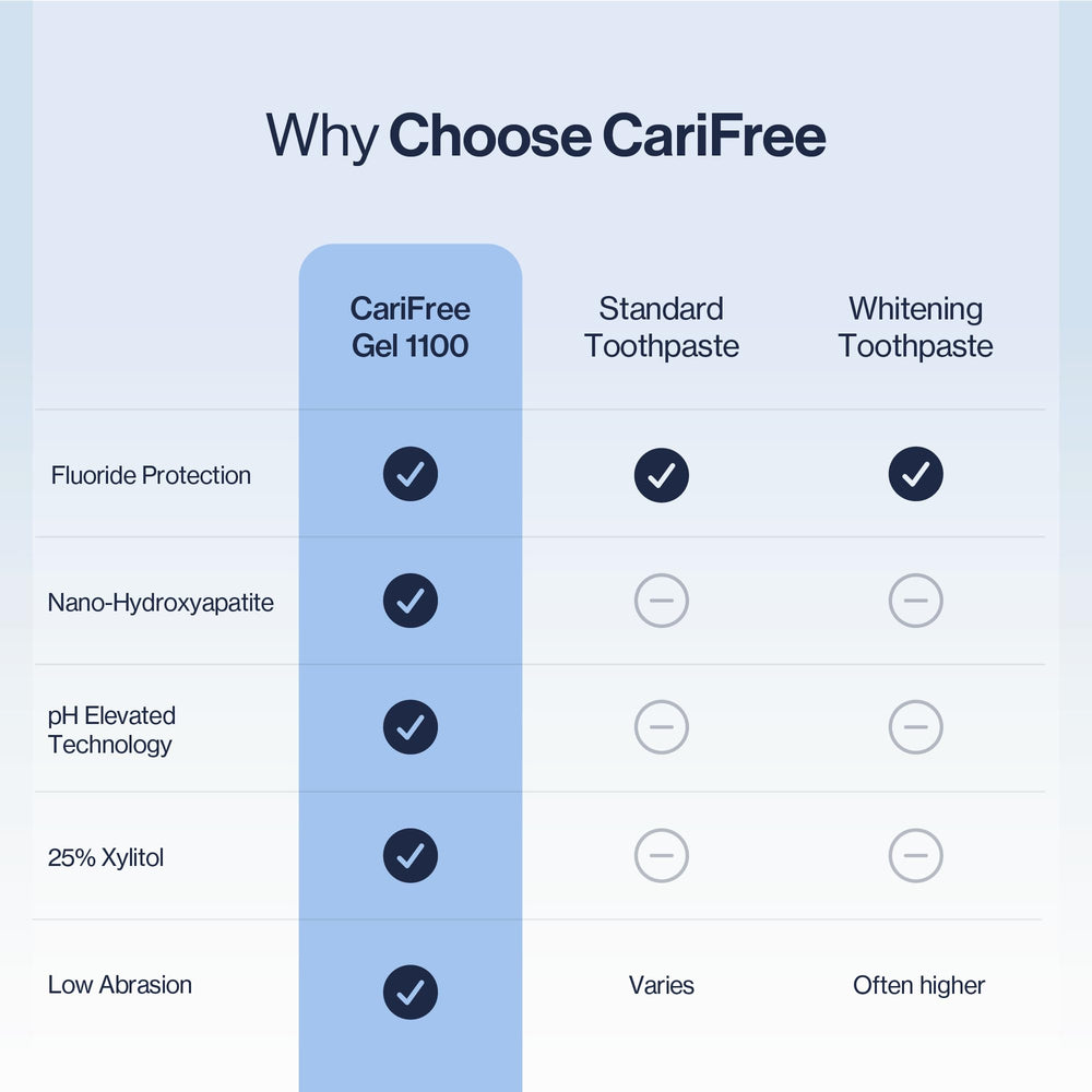 CariFree caja y tubo embalaje, calidad fabricada en USA garantía visible