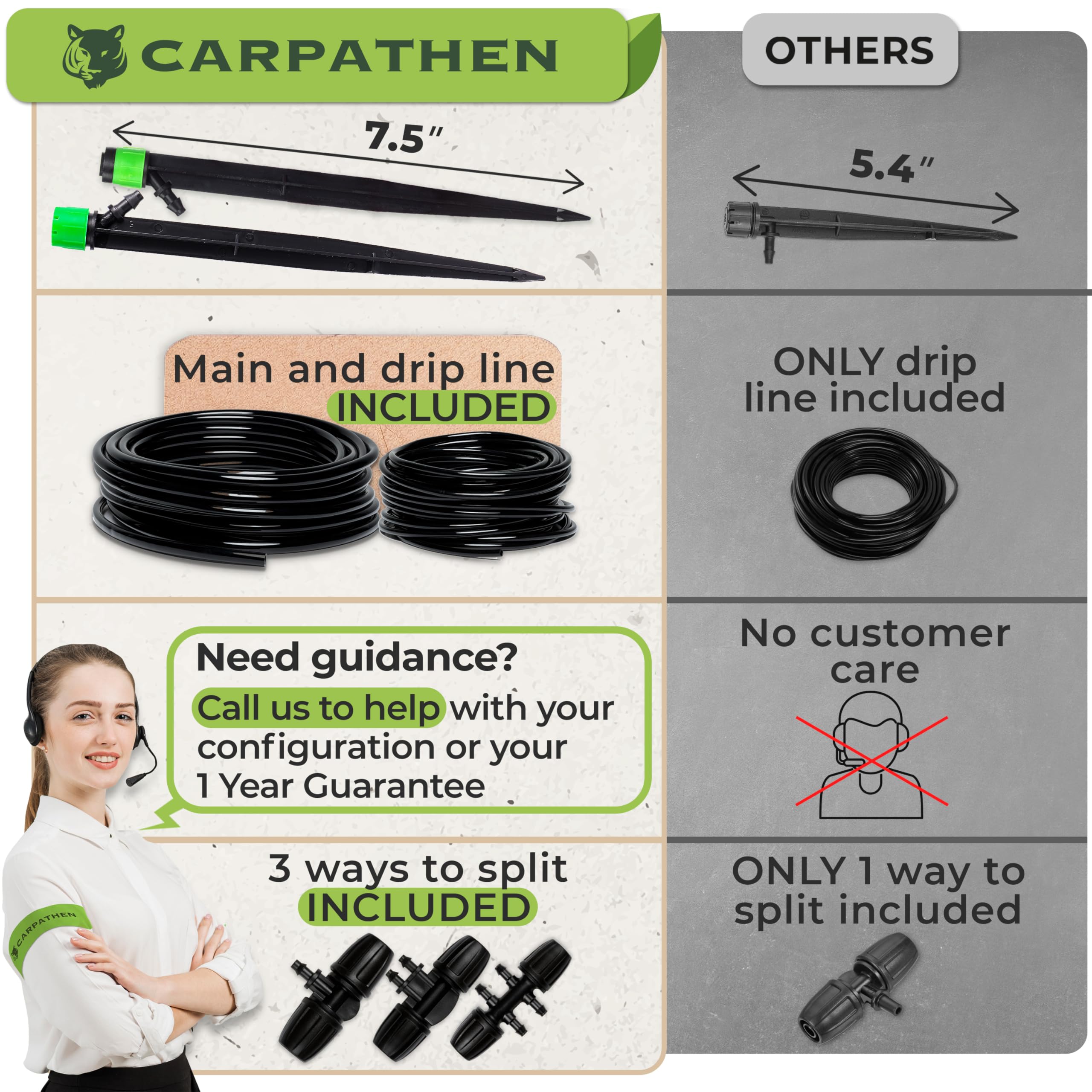 CARPATHEN estaca con punta en suelo sosteniendo emisor para riego estable