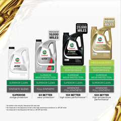 Castrol EDGE etiqueta detallada con especificaciones y beneficios visibles
