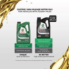 Castrol etiqueta detalle con información de la Tecnología de Reemplazo de Fósforo