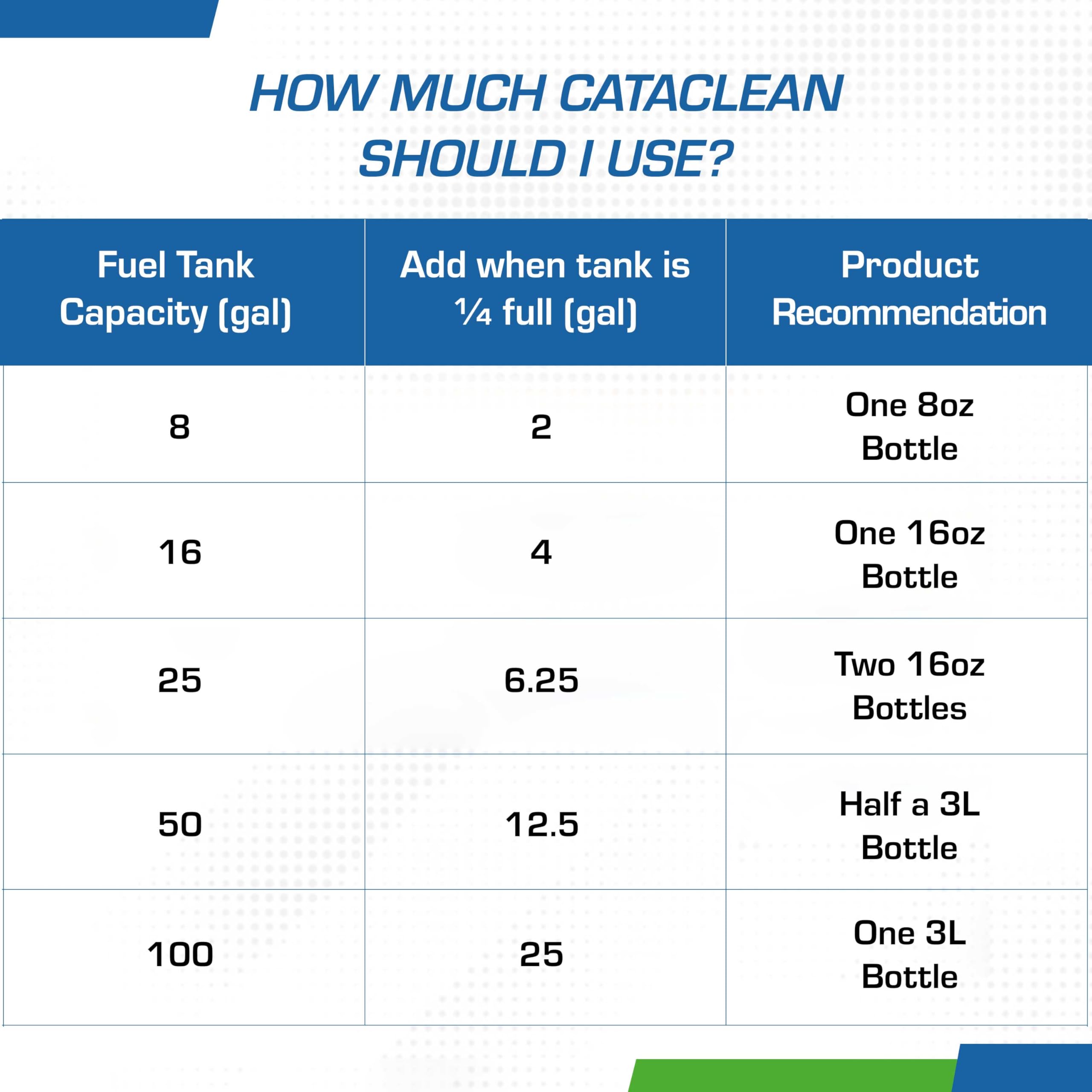 Cataclean embalaje y caja preparados para venta y almacenamiento