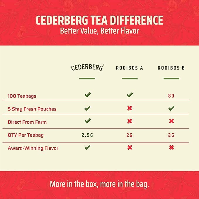 Cederberg Tea Company primer plano de bolsita biodegradable mostrando textura y densidad