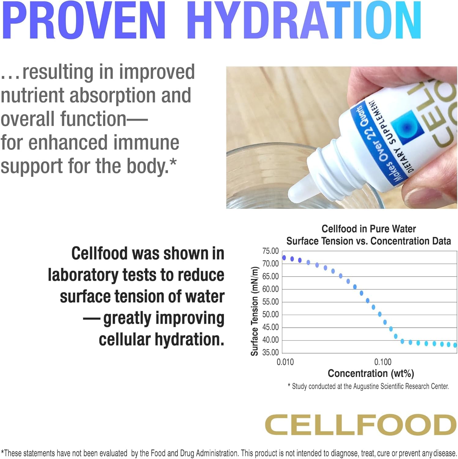 Cellfood frasco en mano mostrando escala y portabilidad útil para viajar