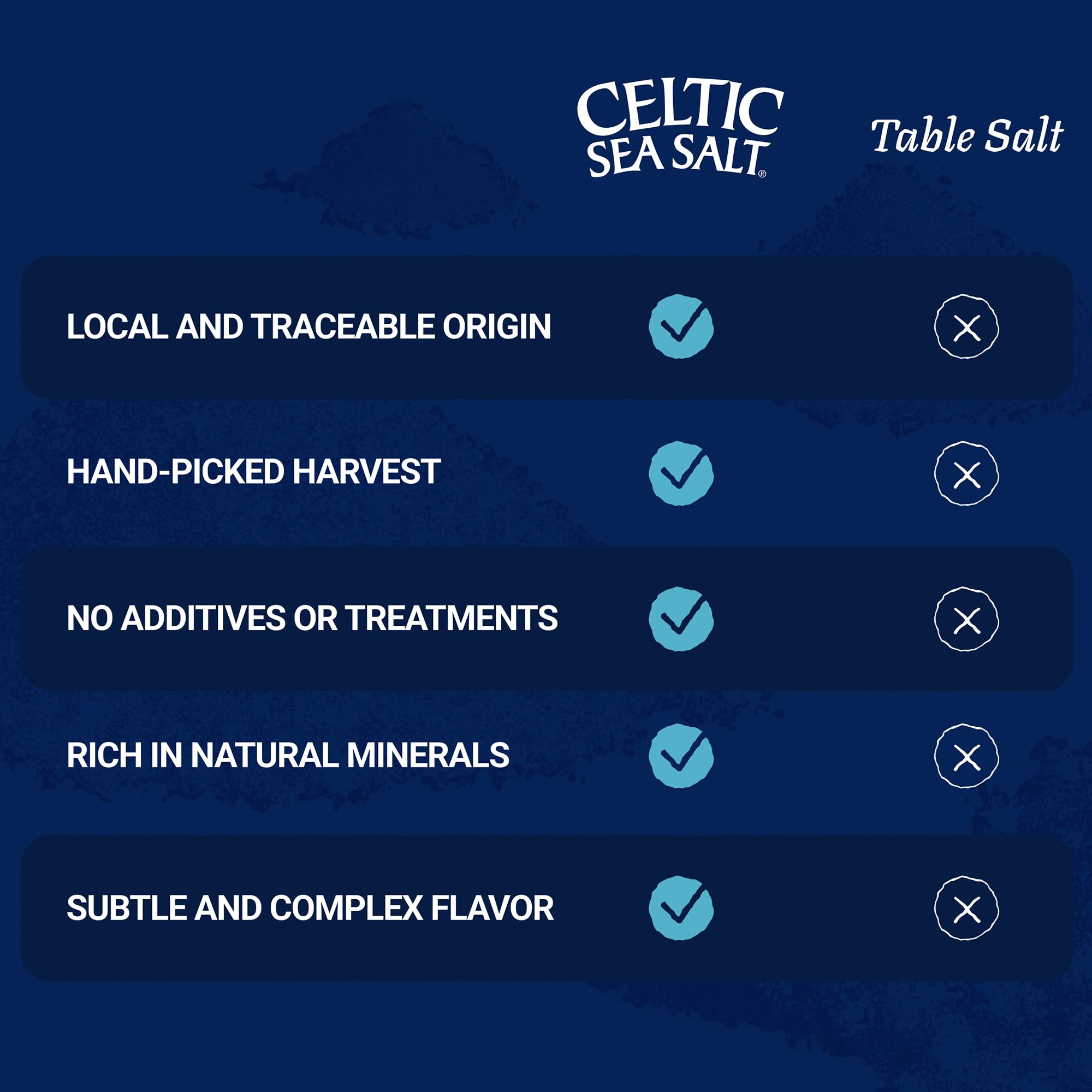 Celtic Sea Salt usado en masa de repostería para distribución homogénea del sabor