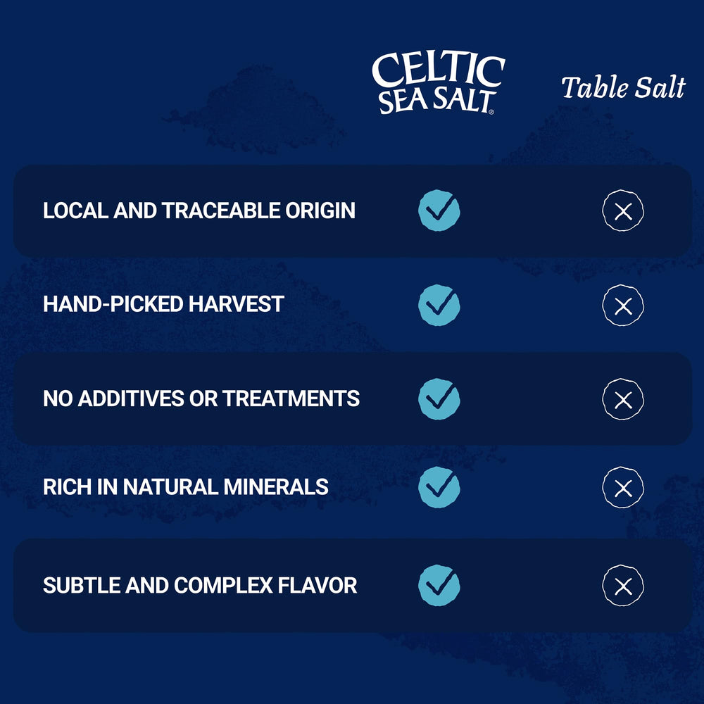 Celtic Sea Salt usado en masa de repostería para distribución homogénea del sabor