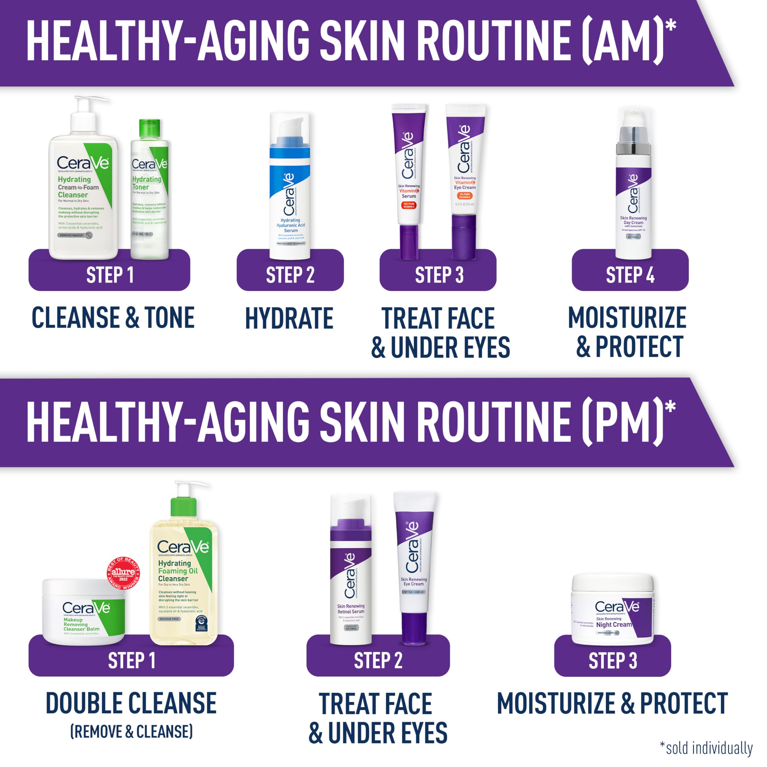 CeraVe day cream bottle flatlay with ingredients illustrating barrier support