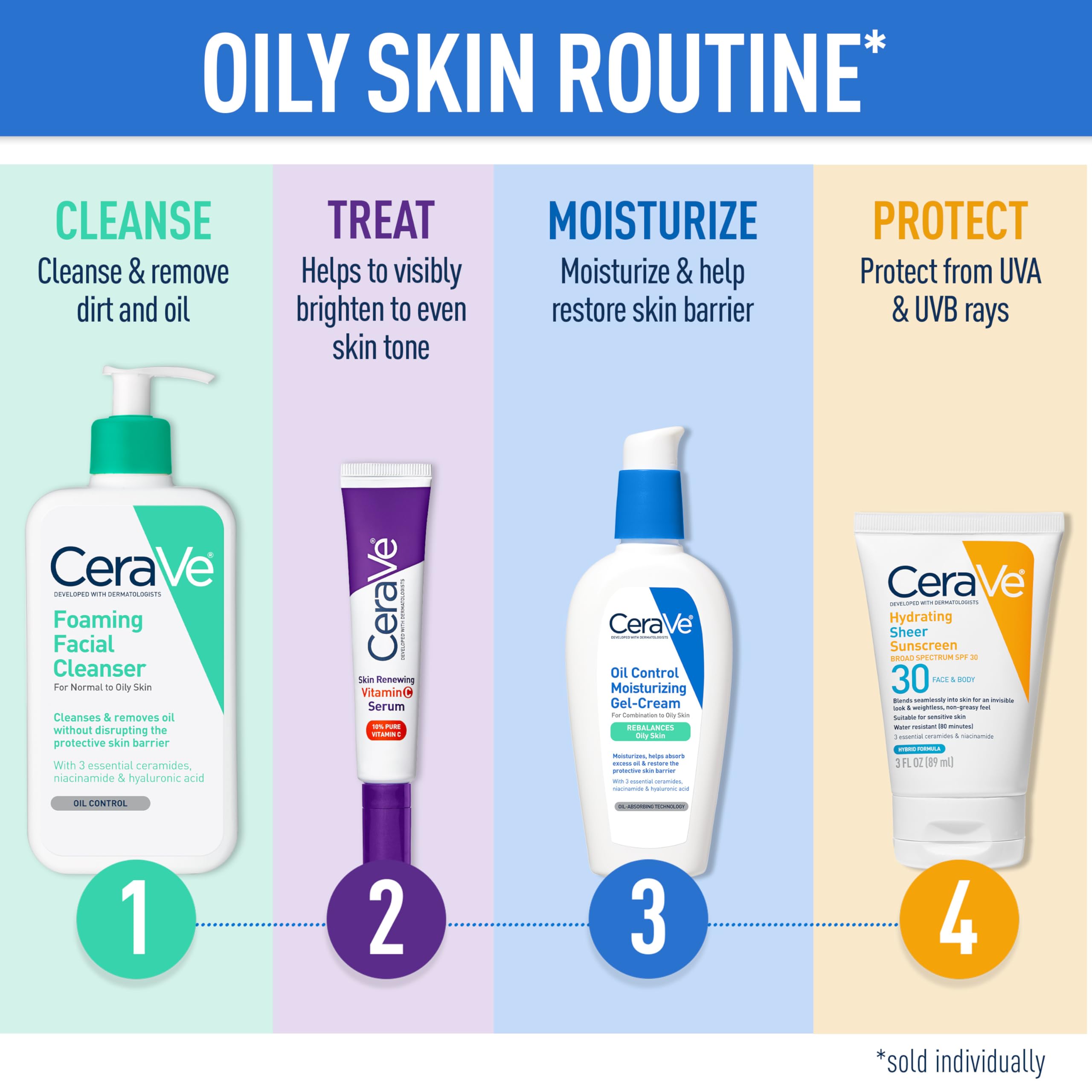 CeraVe aplicado en rostro como base para maquillaje sin transferir