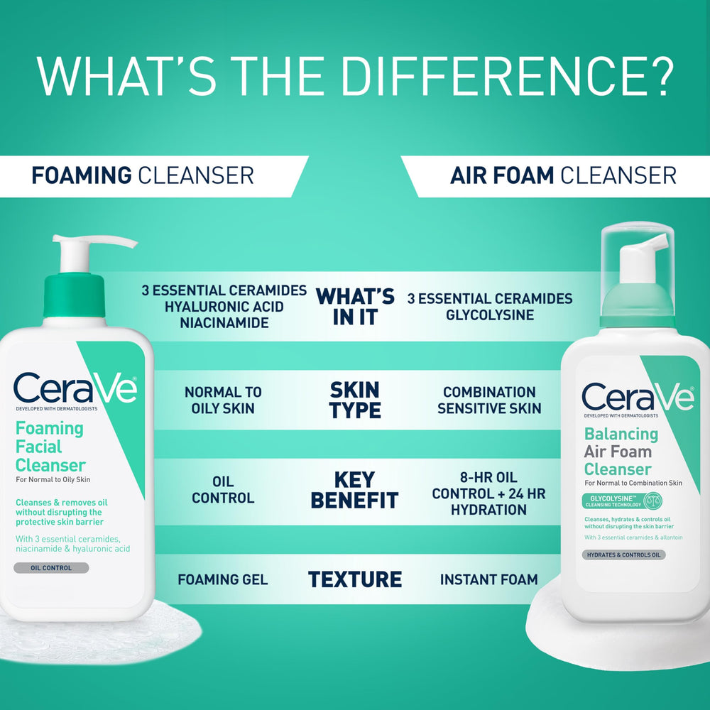 CeraVe tamaño en escala en la mano para referencia de 19oz