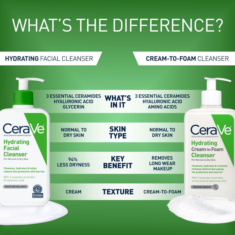 CeraVe aplicándose sobre rostro húmedo demostrando limpieza suave