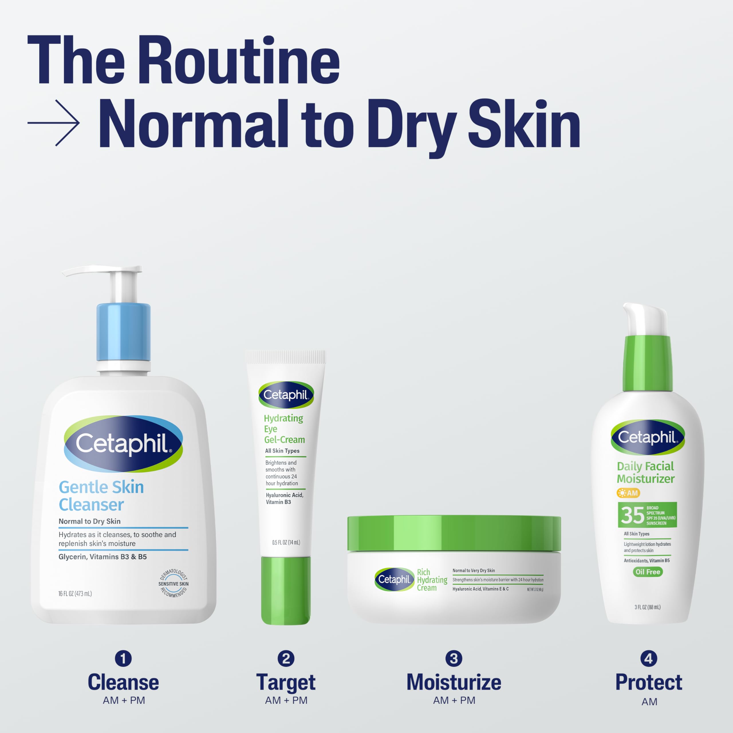 Cetaphil tamaño 0.5oz en comparación para valorar portabilidad y uso diario