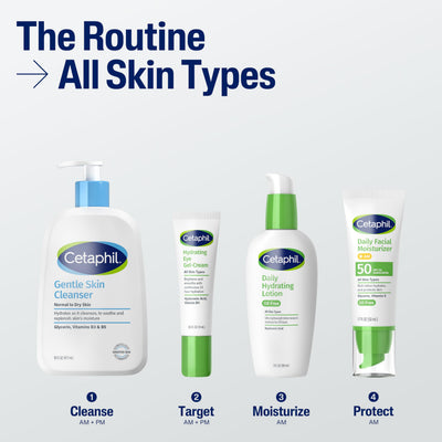 Cetaphil two tubes beside a coin to show travel-friendly size