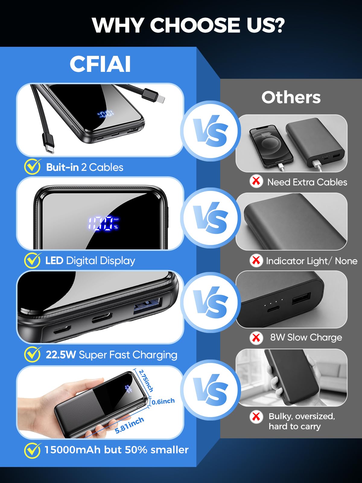CFIAI detalle de cables integrados iOS y Type-C para carga sin enredos