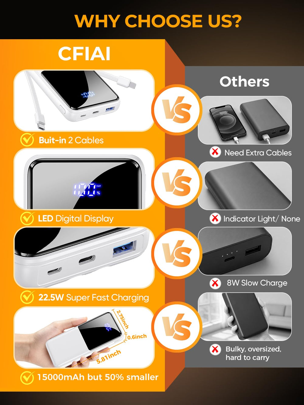 CFIAI built-in cables image demonstrating no-cord convenience for on-the-go charging