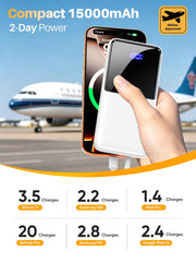 CFIAI ports and outputs close-up showing multi-device charging versatility