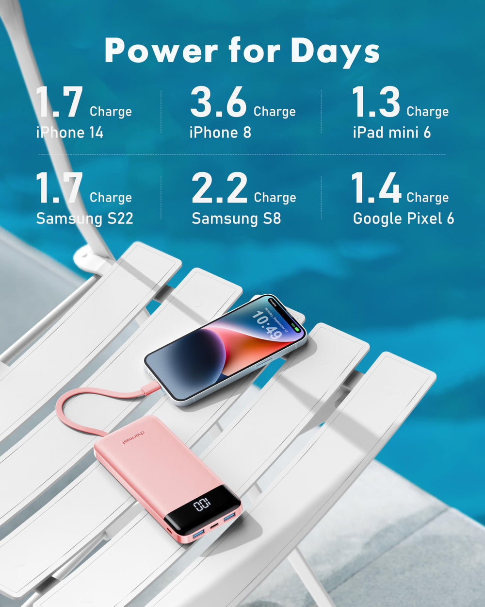 charmast power bank en uso sobre mesa de café con teléfono recargando y beneficio conveniencia
