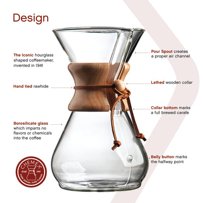 Chemex borosilicate glass close-up showing clarity and odor resistance