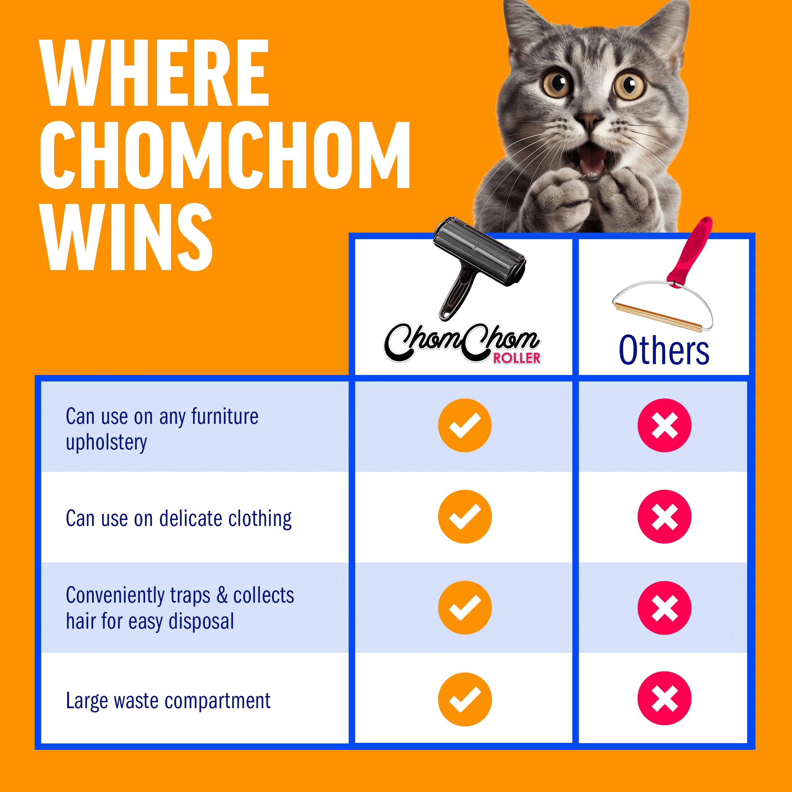 ChomChom Roller comparación de tamaño para almacenamiento y transporte